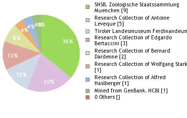 Depositories