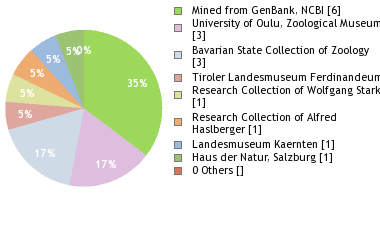 Depositories