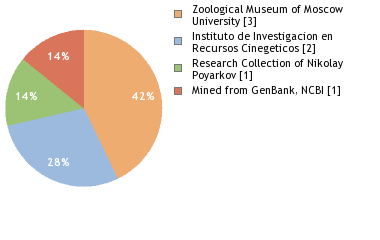 Depositories
