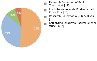 Depositories