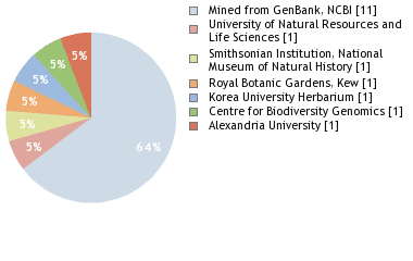 Depositories