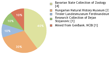Depositories
