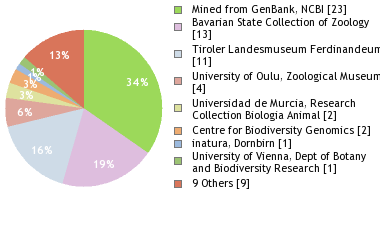 Depositories