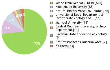 Depositories