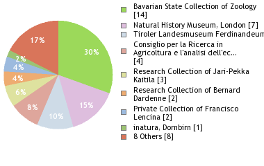 Depositories