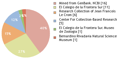 Depositories