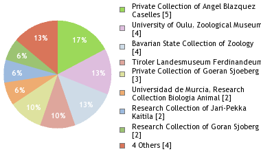 Depositories