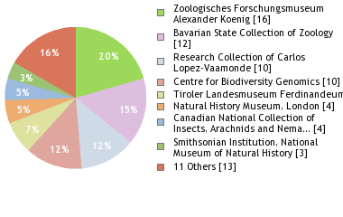 Depositories