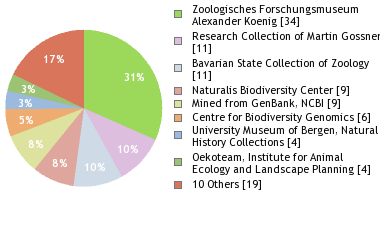 Depositories