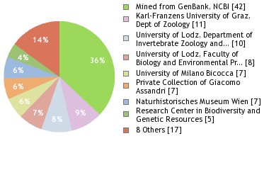Depositories