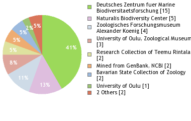 Depositories