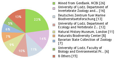 Depositories