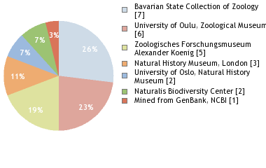 Depositories