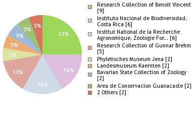 Depositories