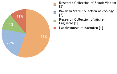 Depositories