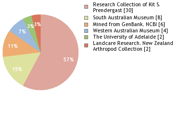 Depositories