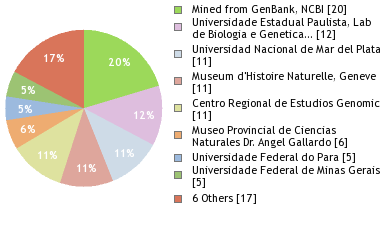 Depositories