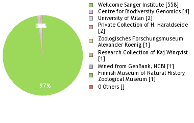 Depositories
