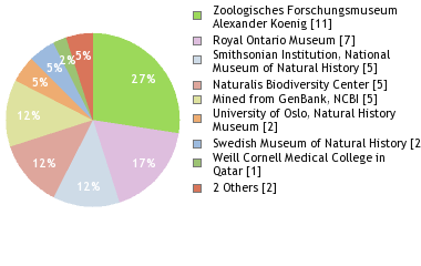 Depositories