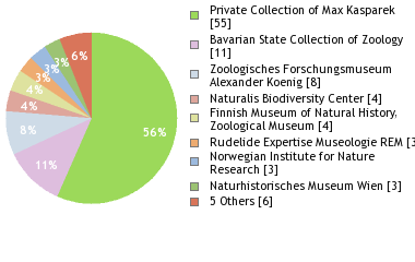 Depositories