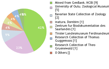 Depositories