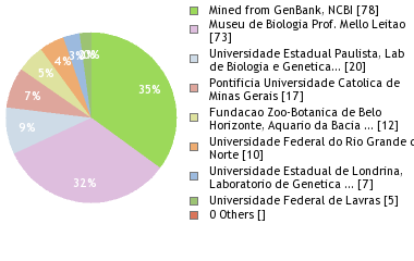 Depositories