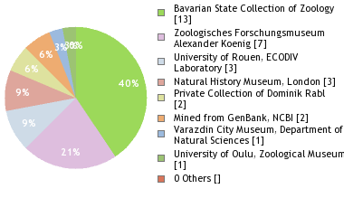 Depositories