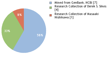 Depositories