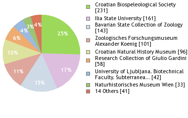 Depositories