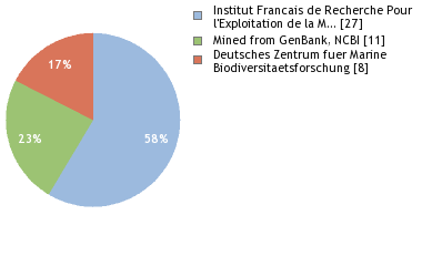 Depositories
