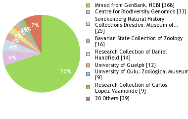 Depositories