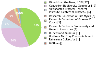 Depositories