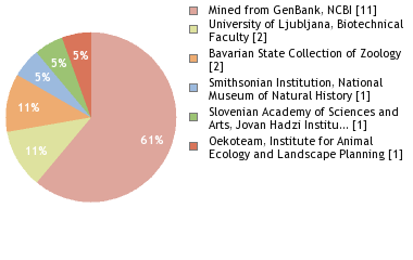 Depositories