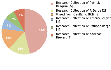 Depositories