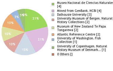 Depositories
