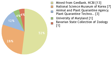 Depositories