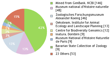 Depositories