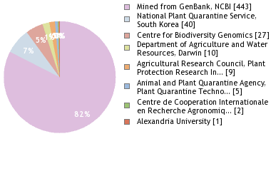 Depositories