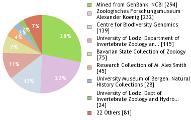 Depositories