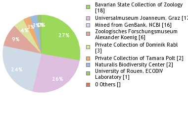 Depositories