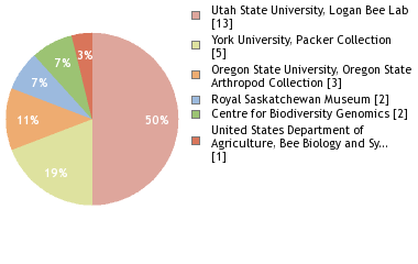 Depositories