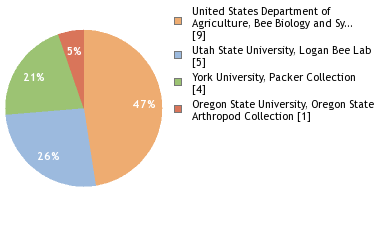 Depositories