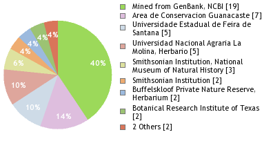 Depositories