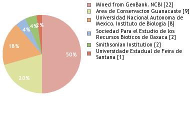 Depositories