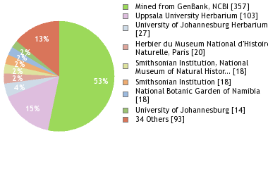 Depositories