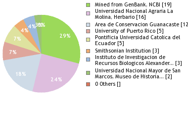 Depositories