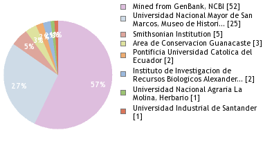 Depositories