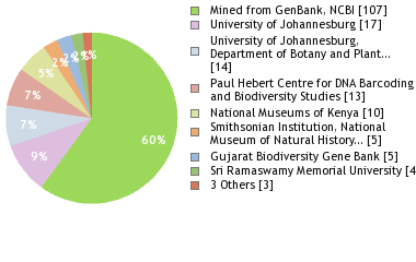 Depositories