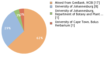 Depositories