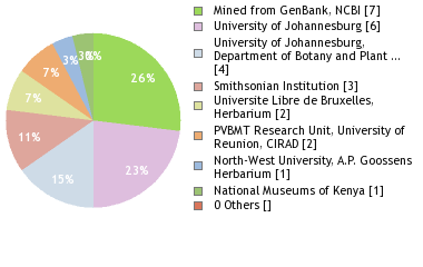 Depositories